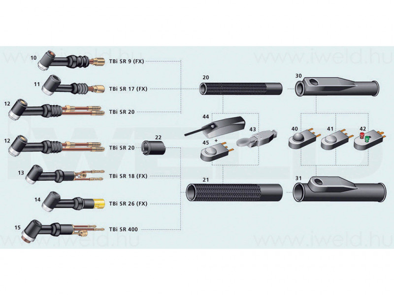 TBi TIG dupla nyomógomb burkolat SR26/SR17-hez